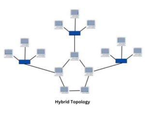past paper on Exam Past Paper on Topology II for Revision