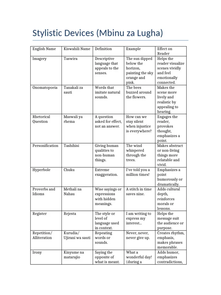 Download Kiswahili Stylistics And Literary Devices Exam Past Paper