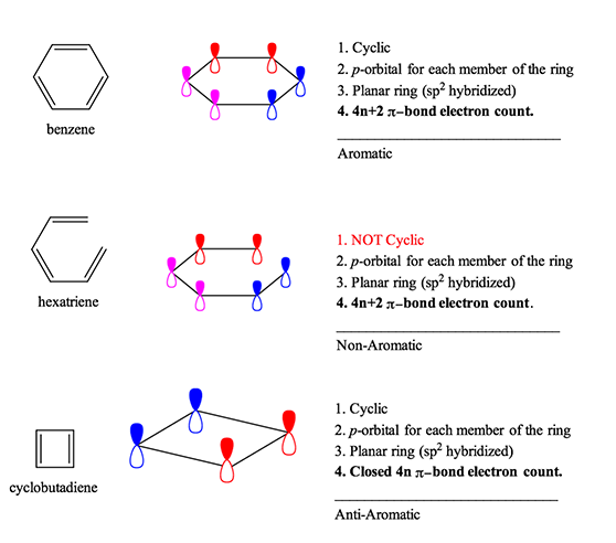 Download Aromaticity and Chemistry of Arenes Past Paper